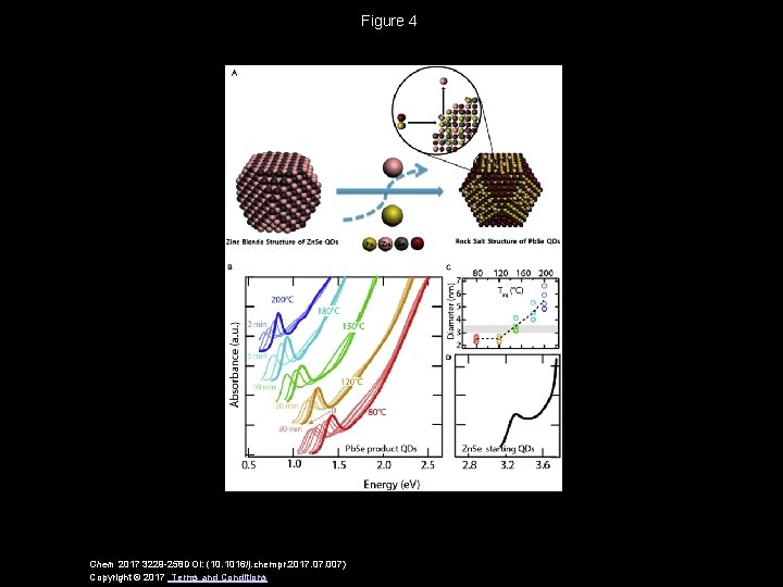 Figure 4 Chem 2017 3229 -258 DOI: (10. 1016/j. chempr. 2017. 007) Copyright ©