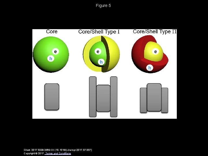 Figure 5 Chem 2017 3229 -258 DOI: (10. 1016/j. chempr. 2017. 007) Copyright ©