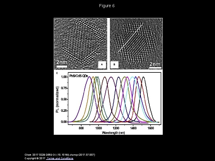 Figure 6 Chem 2017 3229 -258 DOI: (10. 1016/j. chempr. 2017. 007) Copyright ©