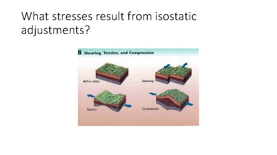 What stresses result from isostatic adjustments? What stresses result from isostatic adjustments?
