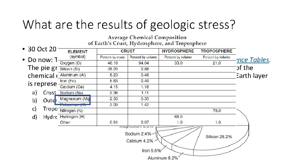 What are the results of geologic stress? • 30 Oct 2018 • Do now: What are the results of geologic stress? • 30 Oct 2018 • Do now: