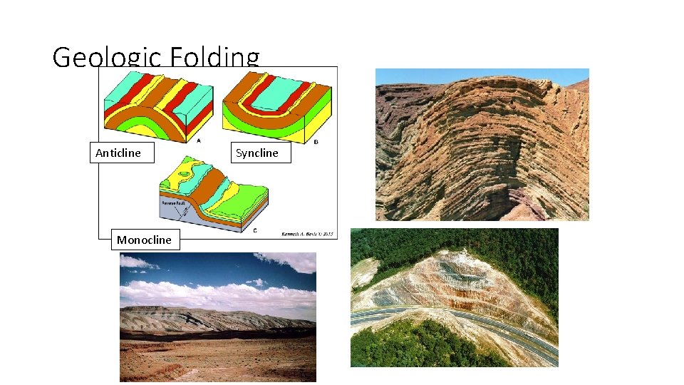 Geologic Folding Anticline Monocline Syncline Geologic Folding Anticline Monocline Syncline