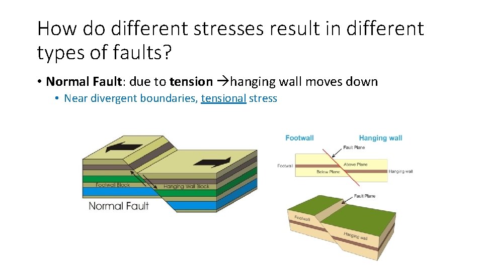 How do different stresses result in different types of faults? • Normal Fault: due How do different stresses result in different types of faults? • Normal Fault: due