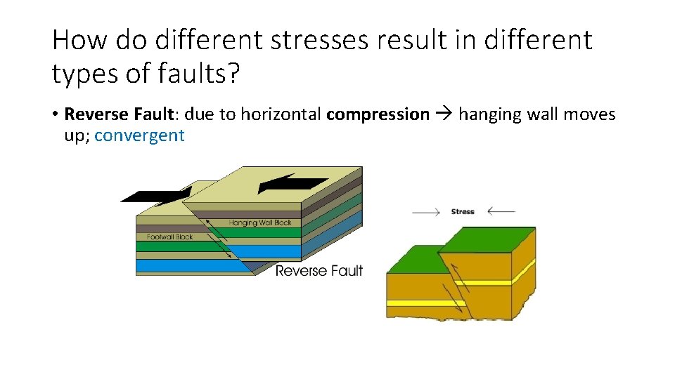 How do different stresses result in different types of faults? • Reverse Fault: due How do different stresses result in different types of faults? • Reverse Fault: due