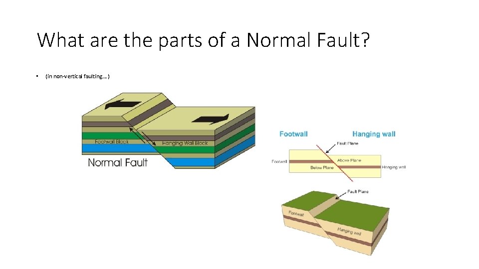 What are the parts of a Normal Fault? • (in non-vertical faulting…. ) What are the parts of a Normal Fault? • (in non-vertical faulting…. )