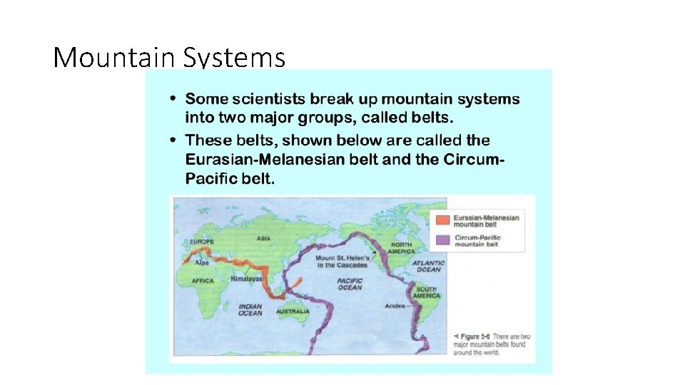 Mountain Systems Mountain Systems