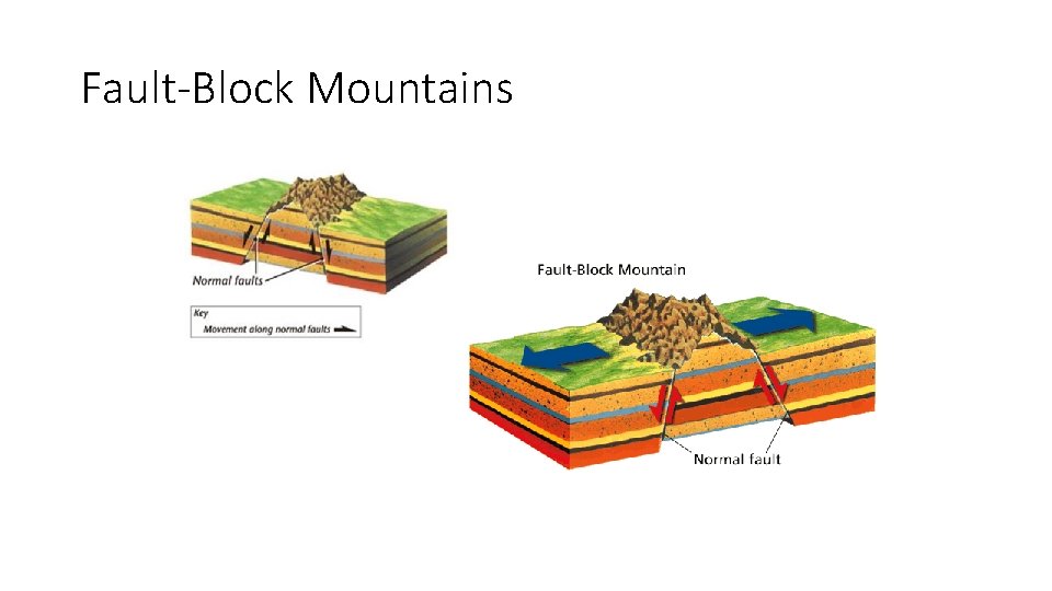 Fault-Block Mountains Fault-Block Mountains