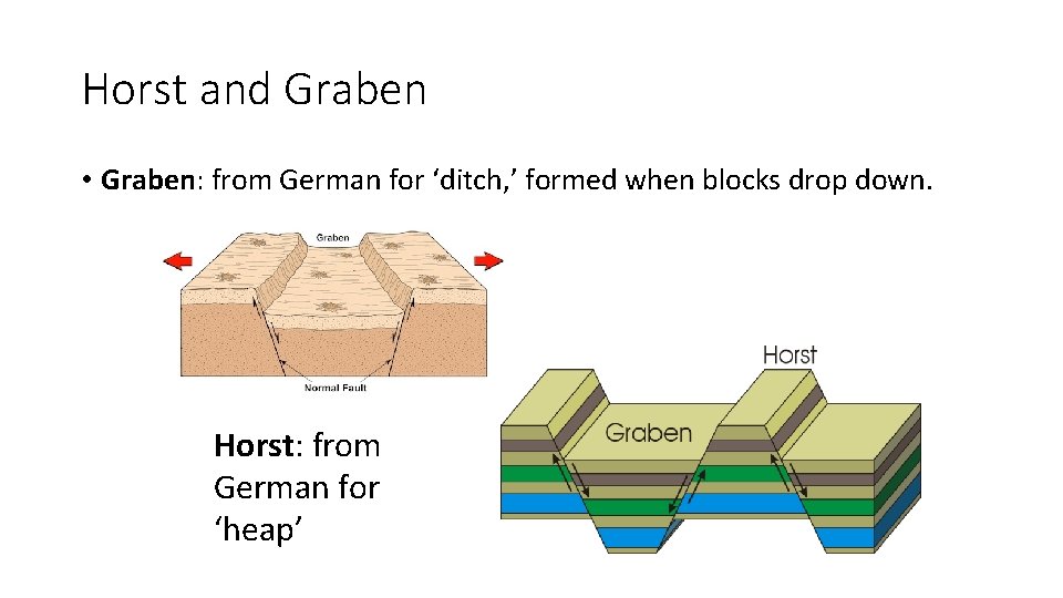 Horst and Graben • Graben: from German for ‘ditch, ’ formed when blocks drop Horst and Graben • Graben: from German for ‘ditch, ’ formed when blocks drop