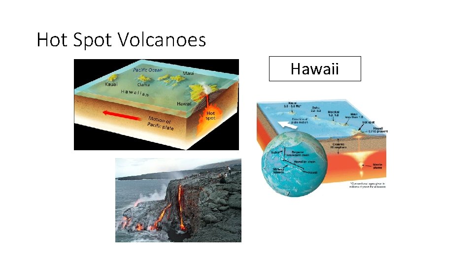 Hot Spot Volcanoes Hawaii Hot Spot Volcanoes Hawaii