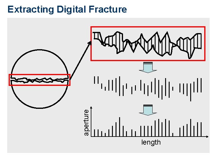 aperture Extracting Digital Fracture length 