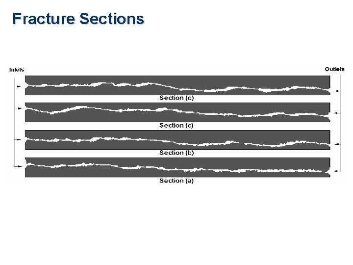 Fracture Sections 