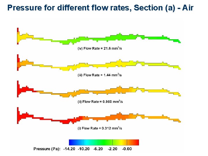 Pressure for different flow rates, Section (a) - Air 