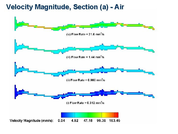 Velocity Magnitude, Section (a) - Air 