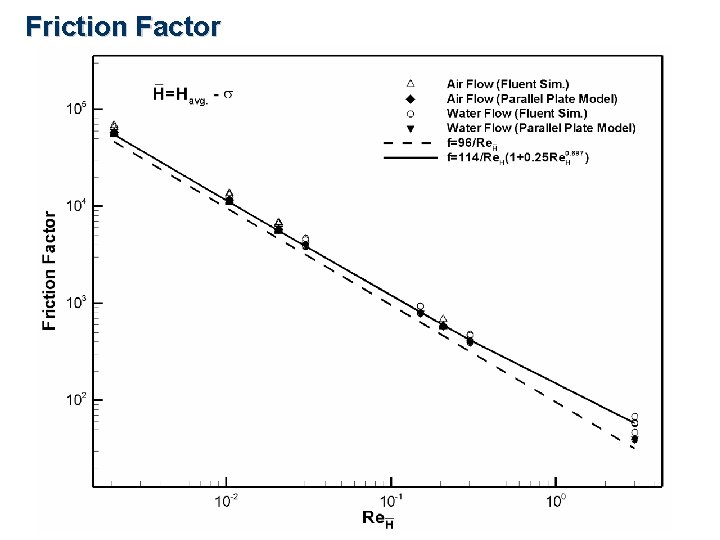 Friction Factor 