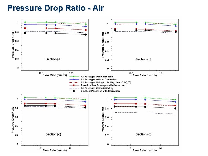 Pressure Drop Ratio - Air 