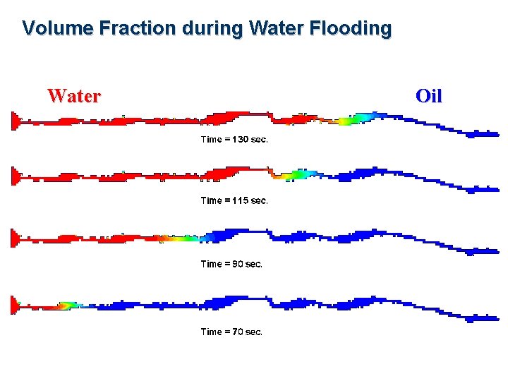 Volume Fraction during Water Flooding Water Oil 