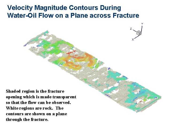 Velocity Magnitude Contours During Water-Oil Flow on a Plane across Fracture Shaded region is