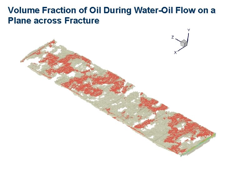 Volume Fraction of Oil During Water-Oil Flow on a Plane across Fracture 