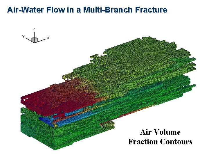 Air-Water Flow in a Multi-Branch Fracture Air Volume Fraction Contours 