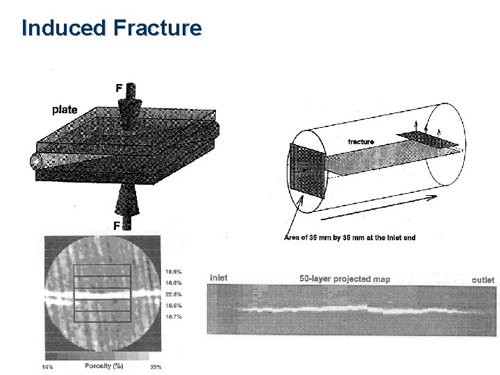 Induced Fracture 