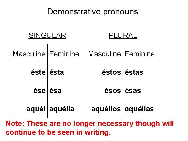 Demonstrative pronouns SINGULAR PLURAL Masculine Feminine éste ésta éstos éstas ése ésa ésos ésas