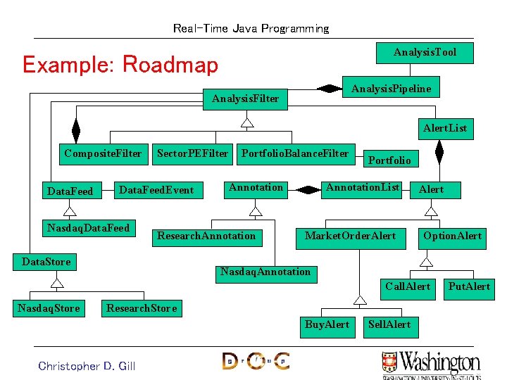 Real-Time Java Programming Analysis. Tool Example: Roadmap Analysis. Pipeline Analysis. Filter Alert. List Composite. Real-Time Java Programming Analysis. Tool Example: Roadmap Analysis. Pipeline Analysis. Filter Alert. List Composite.