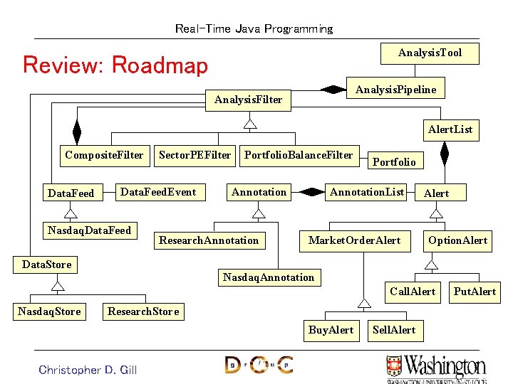 Real-Time Java Programming Analysis. Tool Review: Roadmap Analysis. Pipeline Analysis. Filter Alert. List Composite. Real-Time Java Programming Analysis. Tool Review: Roadmap Analysis. Pipeline Analysis. Filter Alert. List Composite.