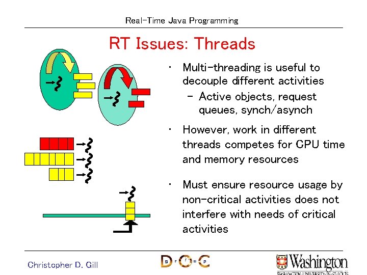 Real-Time Java Programming RT Issues: Threads • Multi-threading is useful to decouple different activities Real-Time Java Programming RT Issues: Threads • Multi-threading is useful to decouple different activities