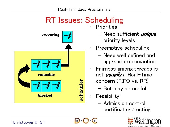 Real-Time Java Programming RT Issues: Scheduling executing blocked Christopher D. Gill scheduler runnable • Real-Time Java Programming RT Issues: Scheduling executing blocked Christopher D. Gill scheduler runnable •