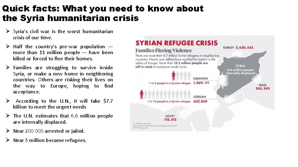 Quick facts: What you need to know about the Syria humanitarian crisis Ø Syria’s