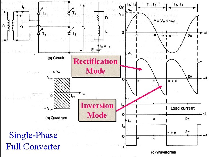 Rectification Mode Inversion Mode Single-Phase Full Converter www. Vidyarthiplus. com 