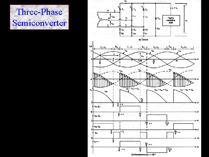 Three-Phase Semiconverter www. Vidyarthiplus. com 