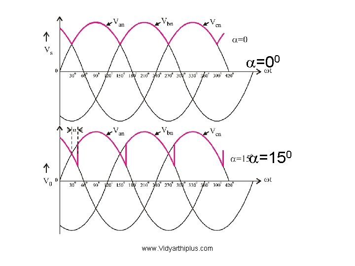  =00 =150 www. Vidyarthiplus. com 