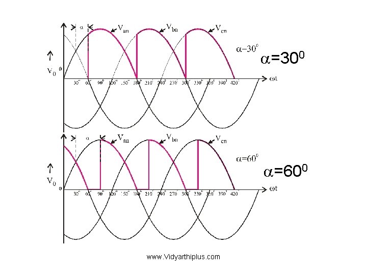  =300 =600 www. Vidyarthiplus. com 