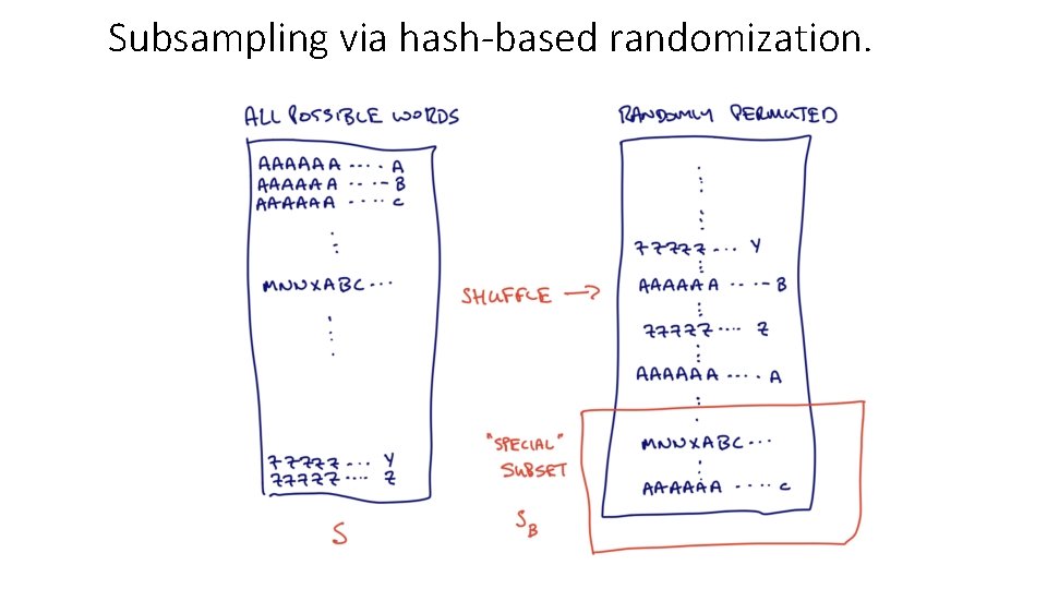 Subsampling via hash-based randomization. 