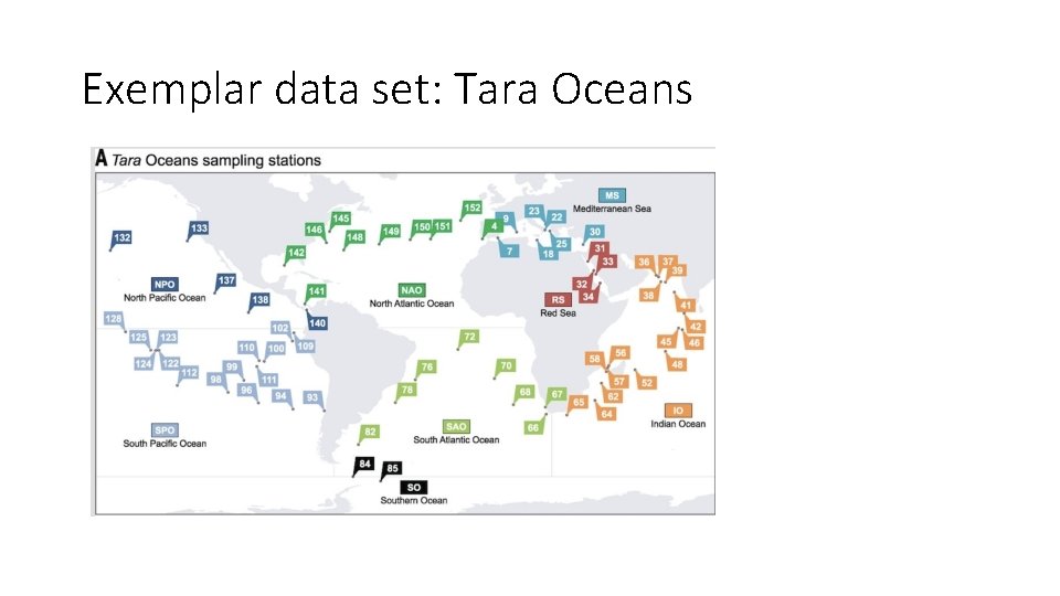 Exemplar data set: Tara Oceans Approximately 1 TB of data, in ~250 different samples