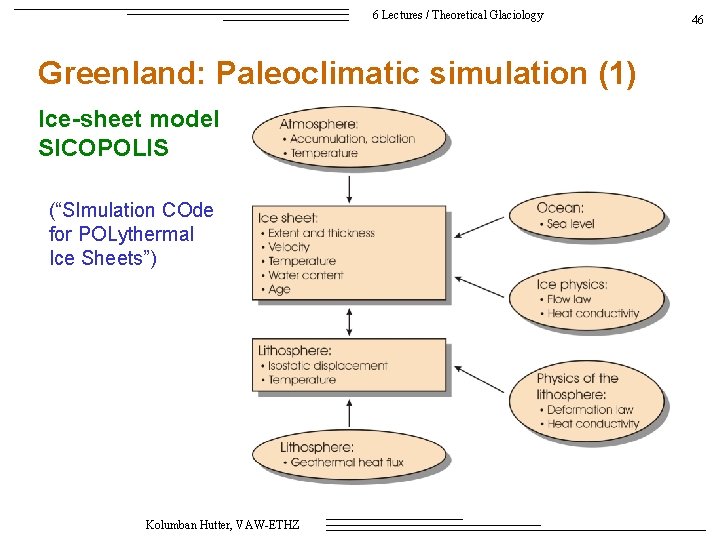 6 Lectures / Theoretical Glaciology Greenland: Paleoclimatic simulation (1) Ice-sheet model SICOPOLIS (“SImulation COde