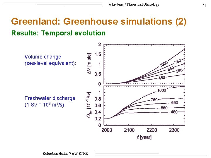 6 Lectures / Theoretical Glaciology Greenland: Greenhouse simulations (2) Results: Temporal evolution Volume change