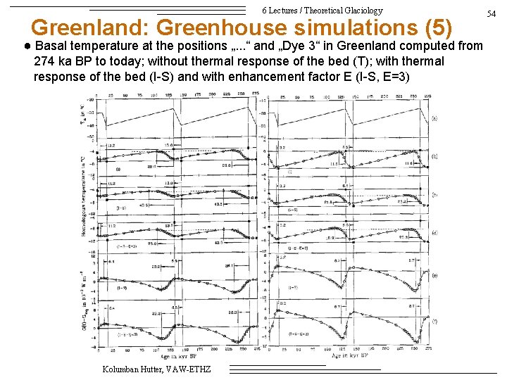 6 Lectures / Theoretical Glaciology Greenland: Greenhouse simulations (5) 54 ● Basal temperature at