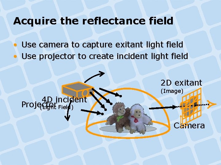 Acquire the reflectance field • Use camera to capture exitant light field • Use Acquire the reflectance field • Use camera to capture exitant light field • Use