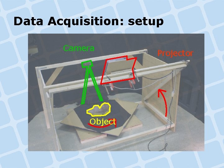 Data Acquisition: setup Camera Object Projector Data Acquisition: setup Camera Object Projector