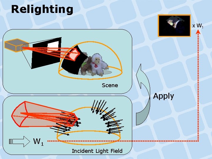 Relighting x W 1 Scene Apply W 1 Incident Light Field Relighting x W 1 Scene Apply W 1 Incident Light Field