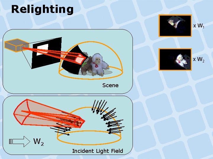 Relighting x W 1 x W 2 Scene W 2 Incident Light Field Relighting x W 1 x W 2 Scene W 2 Incident Light Field