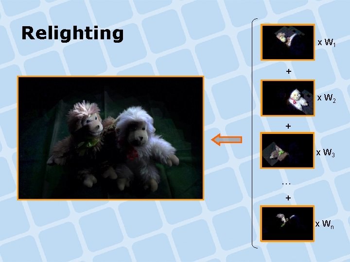 Relighting x W 1 + x W 2 + x W 3 … + Relighting x W 1 + x W 2 + x W 3 … +