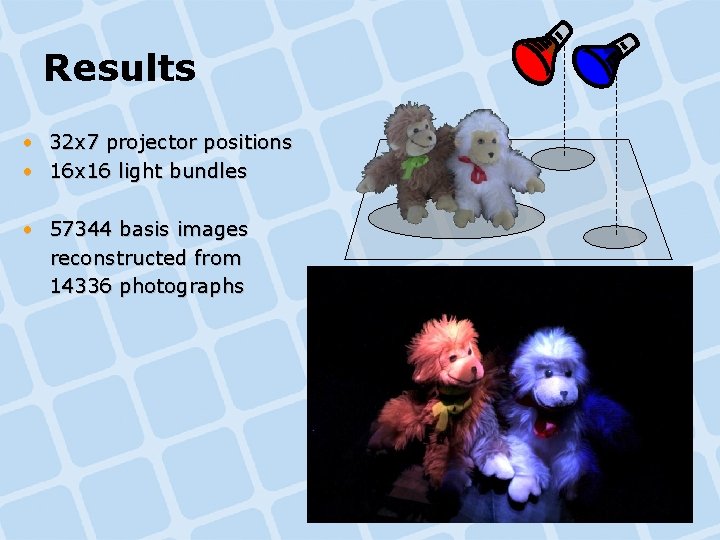 Results • 32 x 7 projector positions • 16 x 16 light bundles • Results • 32 x 7 projector positions • 16 x 16 light bundles •