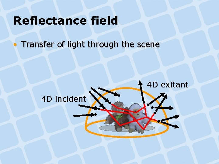 Reflectance field • Transfer of light through the scene 4 D exitant 4 D Reflectance field • Transfer of light through the scene 4 D exitant 4 D