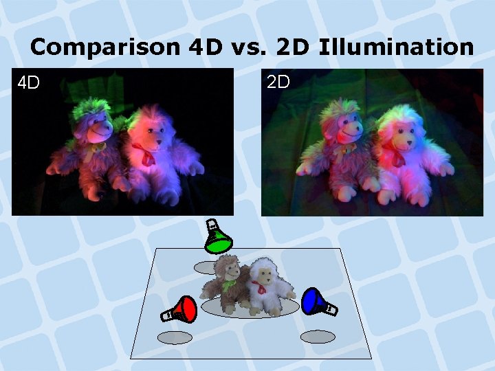 Comparison 4 D vs. 2 D Illumination 4 D 2 D Comparison 4 D vs. 2 D Illumination 4 D 2 D