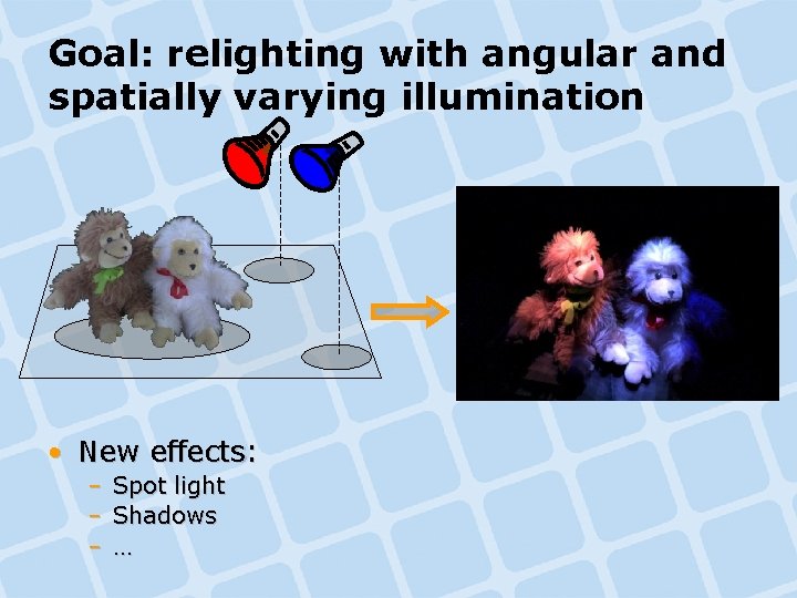 Goal: relighting with angular and spatially varying illumination • New effects: – Spot light Goal: relighting with angular and spatially varying illumination • New effects: – Spot light
