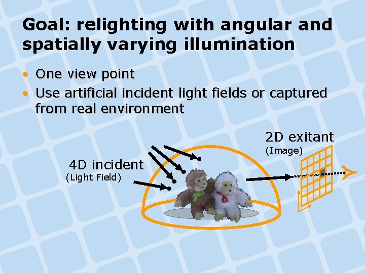 Goal: relighting with angular and spatially varying illumination • One view point • Use Goal: relighting with angular and spatially varying illumination • One view point • Use