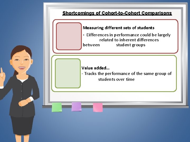 Shortcomings of Cohort-to-Cohort Comparisons Measuring different sets of students - Differences in performance could